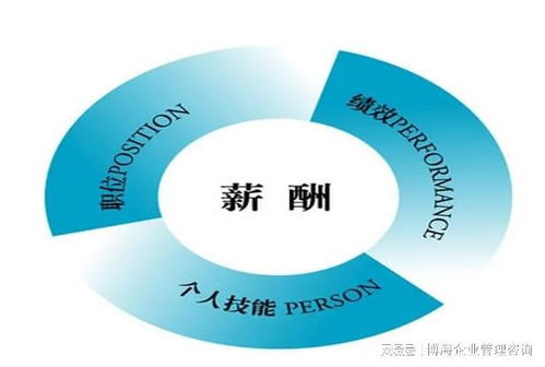 企業(yè)薪酬管理咨詢公司薪酬管理體系優(yōu)化設(shè)計(jì)的主要服務(wù)內(nèi)容