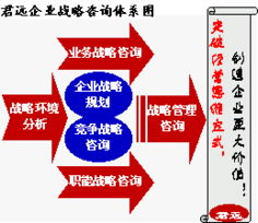 君遠(yuǎn)企業(yè)管理咨詢顧問中心 聚焦核心業(yè)務(wù)領(lǐng)域，賦能企業(yè)卓越發(fā)展