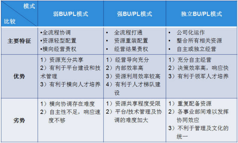 產(chǎn)品線規(guī)劃與產(chǎn)品策劃咨詢 企業(yè)增長(zhǎng)的戰(zhàn)略引擎