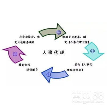 北京企業(yè)管理咨詢 賦能企業(yè)創(chuàng)新，引領(lǐng)卓越發(fā)展